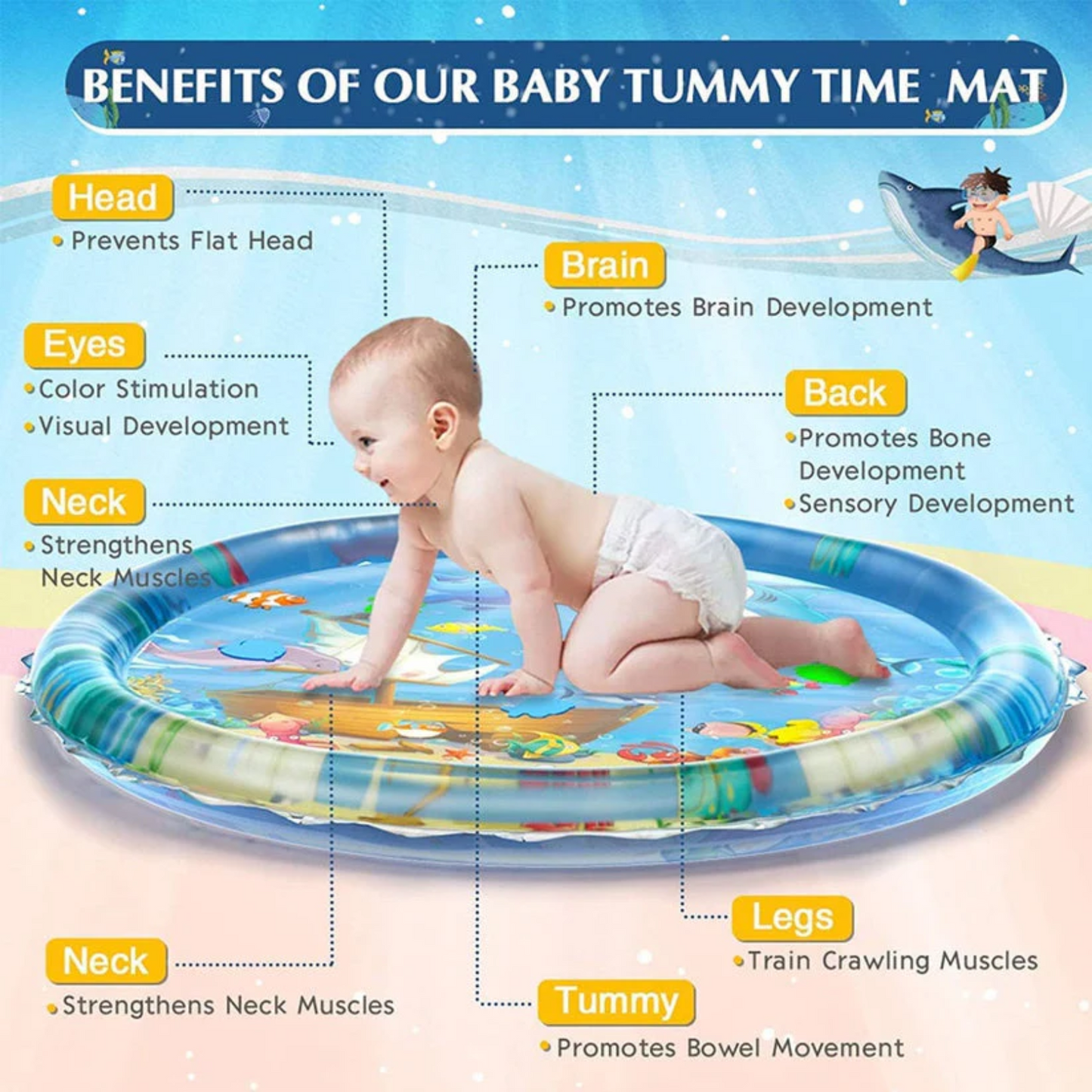 TumYoo Baby Water play Mat with 6 months Gurantee for Quality Tummy time with your baby